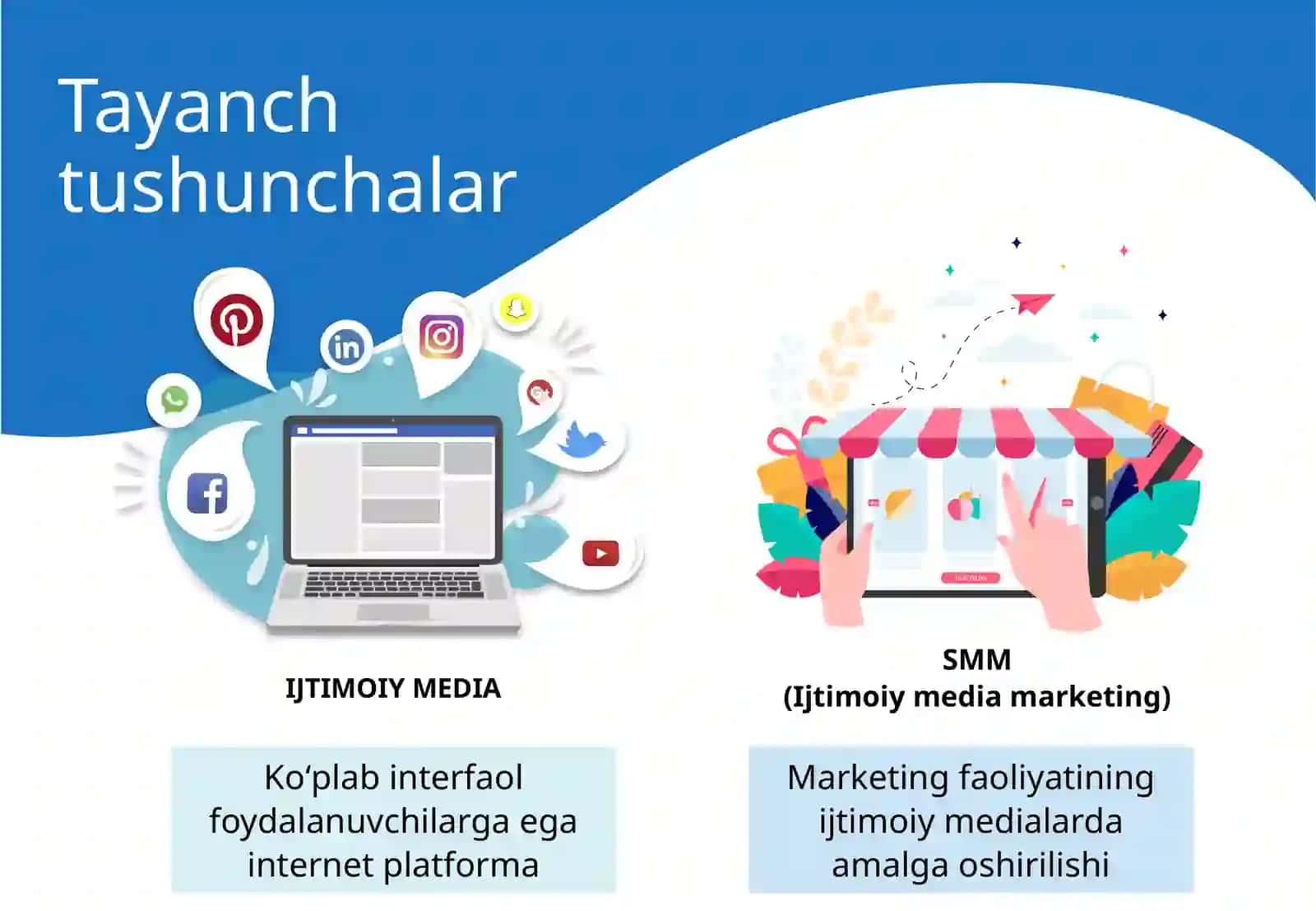 SOCIAL MEDIA MARKETING 3