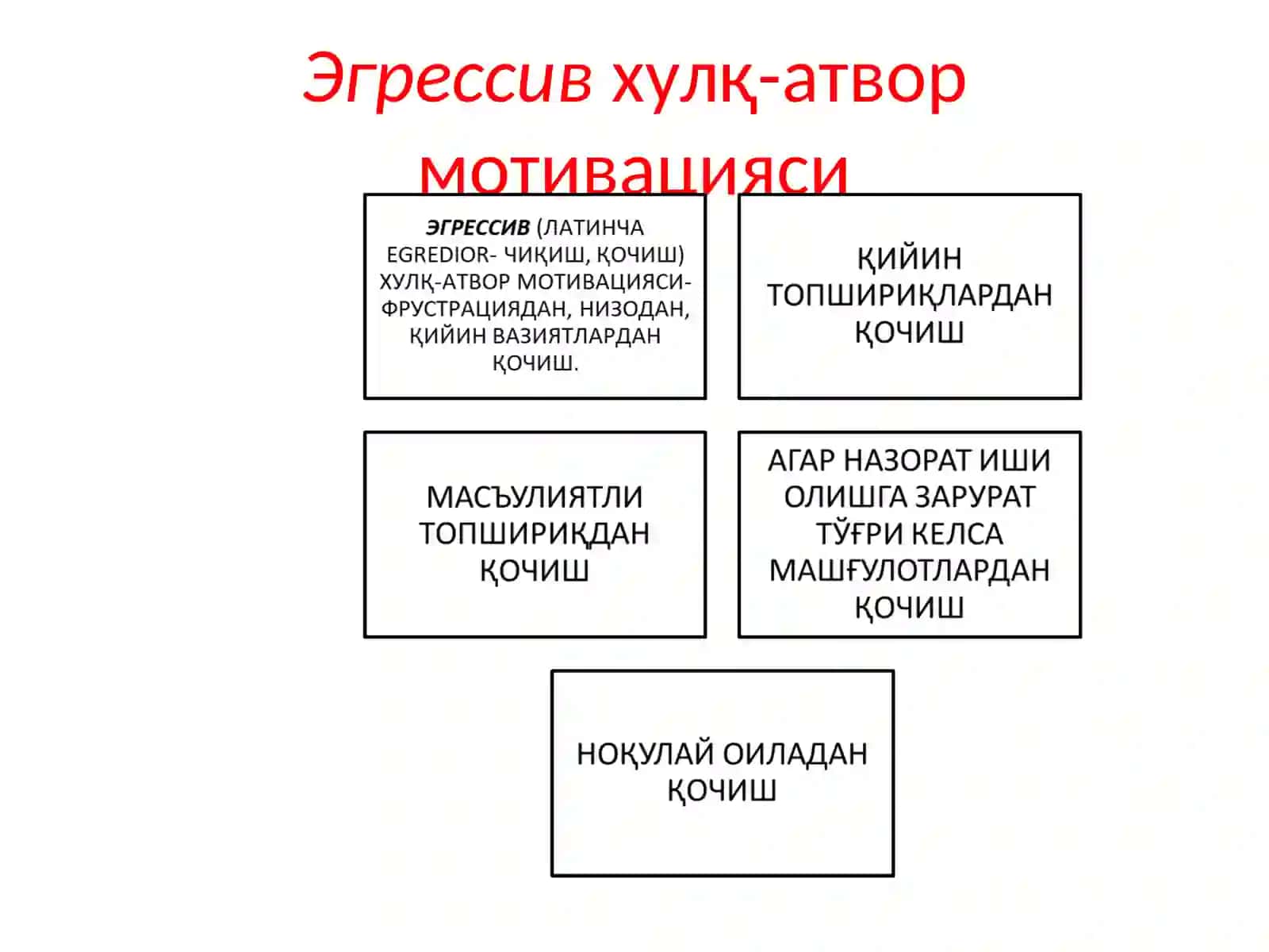 ХУЛҚ-АТВОР ВА ФАОЛИЯТ МОТИВАЦИЯЛАРИ 3