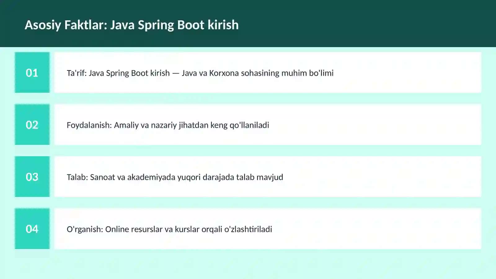 Java Spring Boot kirish 3