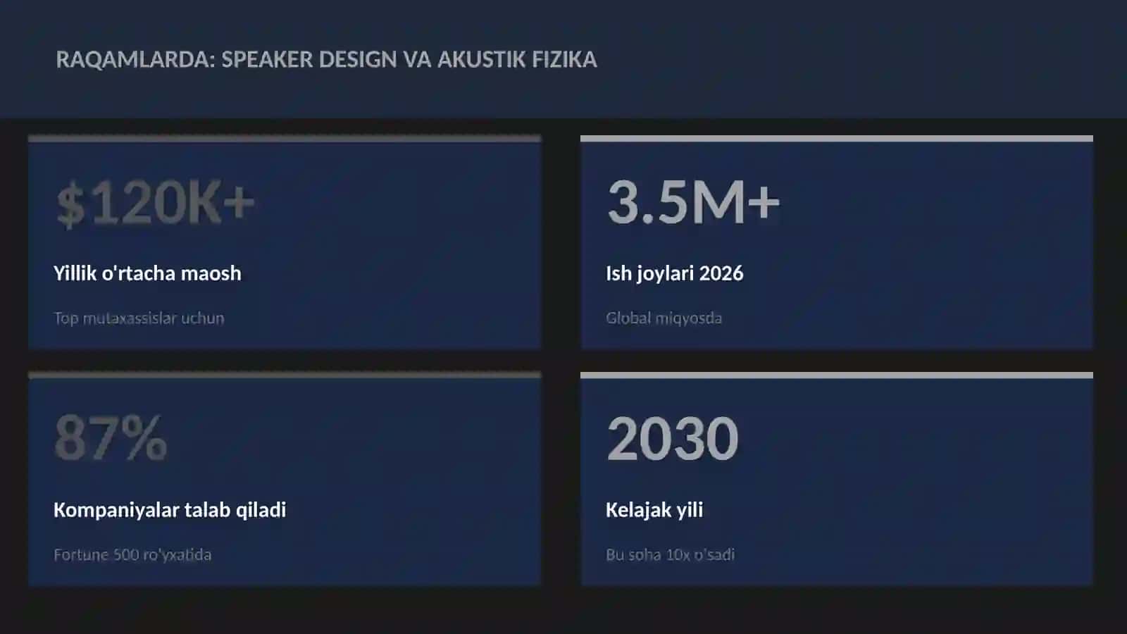 Speaker design va akustik fizika 3