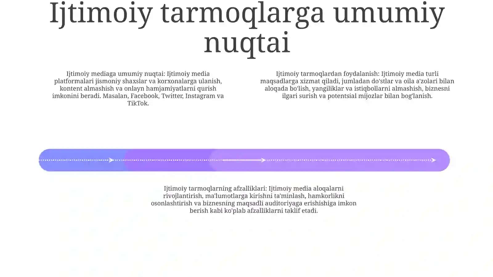 Ijtimoiy Media Shakllari 3