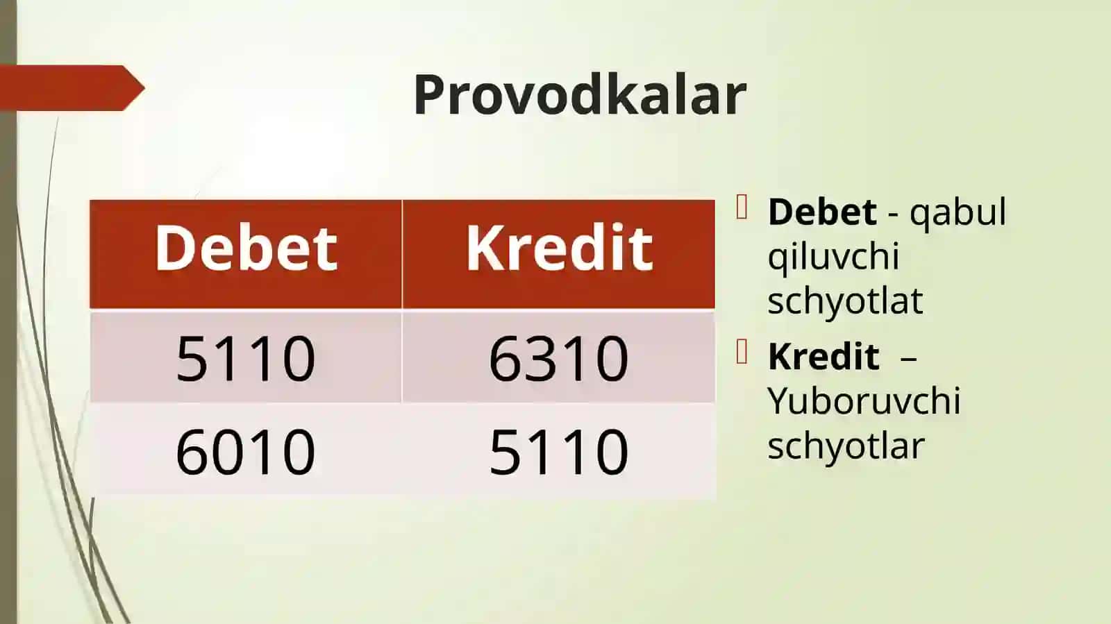 Balans, Provodkalar va ularning qo’llanilishi, Saldo 3