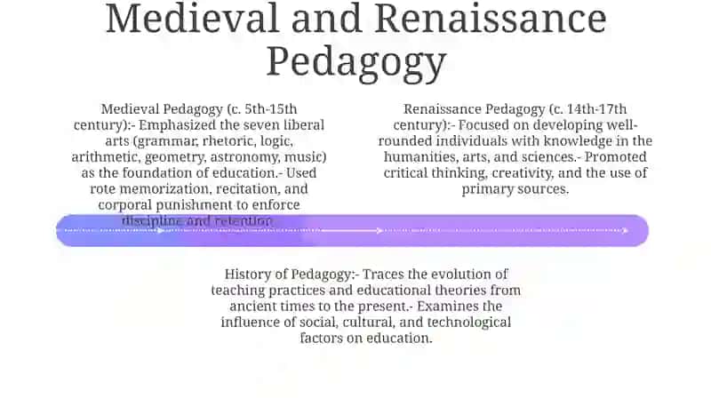 History Of Pedagogy 3