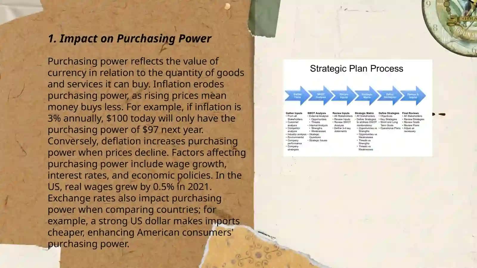 Impact of Inflation on Purchasing Power 3