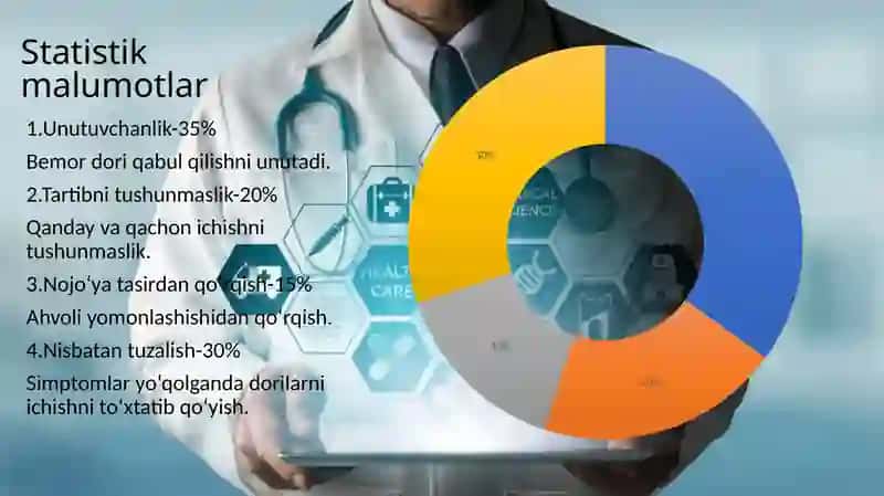 Mobil ilovalar orqali bemorlarning dori qabul qilishini kuzatish tizimi 3