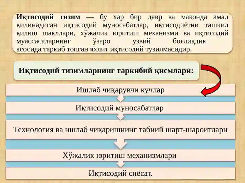 Иқтисодий тизим моделлари ва мулкчилик 3