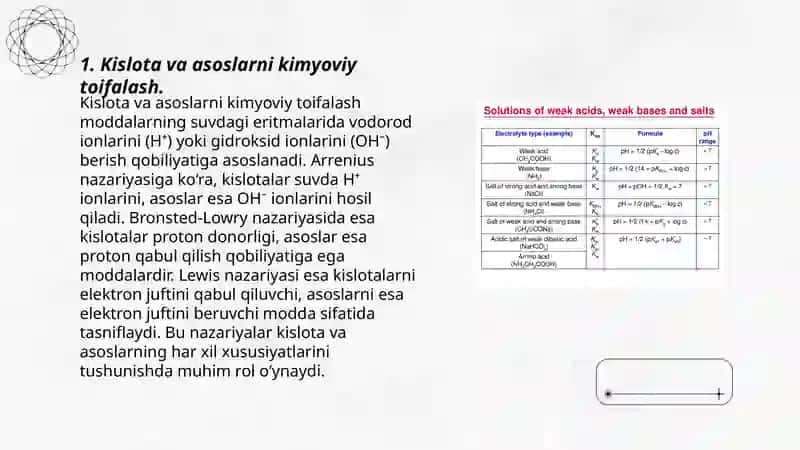 Kislotalarning asoslar va tuzlar bilan reaksiyalari 3