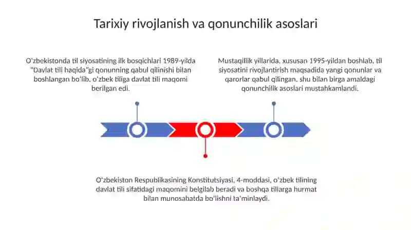 Mamlakatimizda olib borilayotgan til siyosati 3