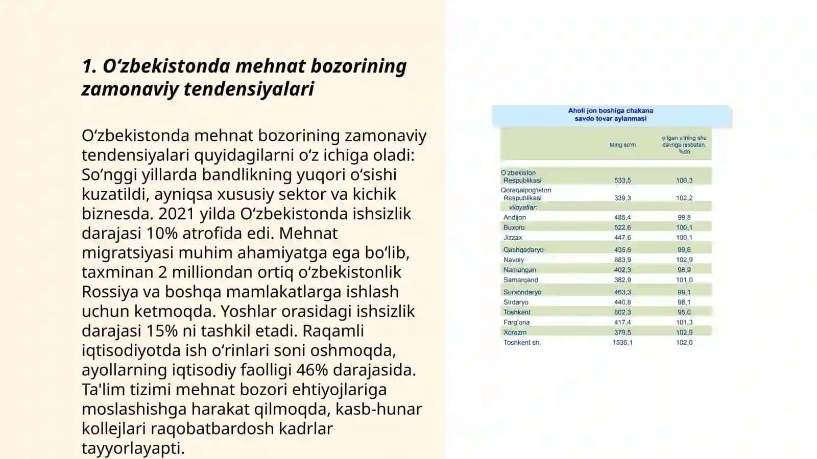 Oʻzbekistonda mehnat bozori holati tahlili 3