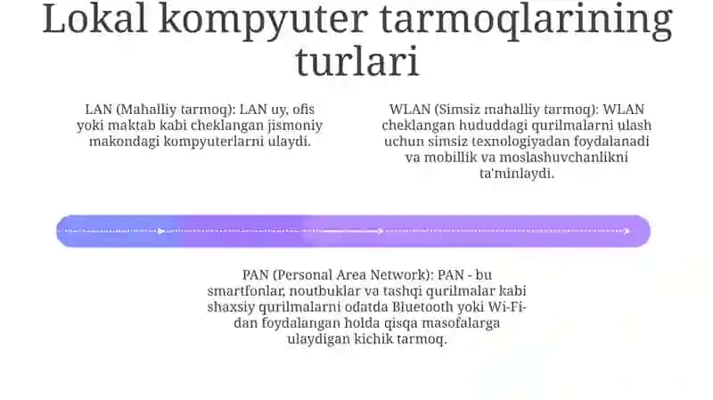 Mahalliy Kompyuter Tarmoqlari 3