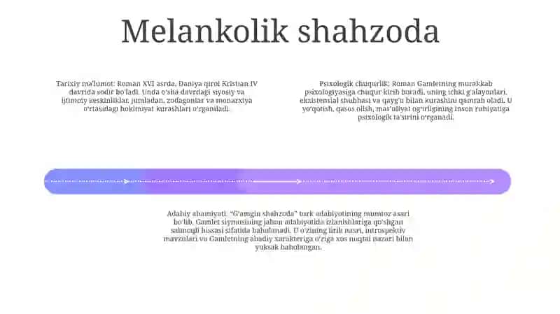 Hamlet Asaridan Olgan Tasurotim 3