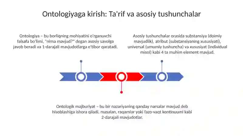 Borliqfalsafasi(ontologiya) 3