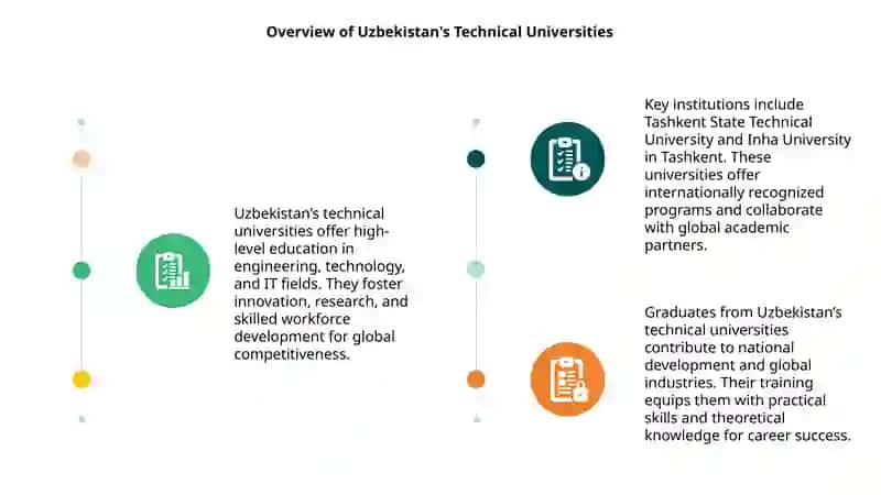 Overview of Uzbekistan's Technical Universities 3