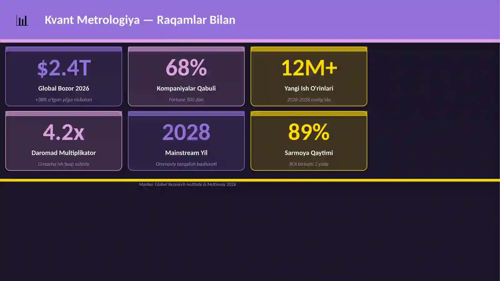 Kvant Metrologiya 3