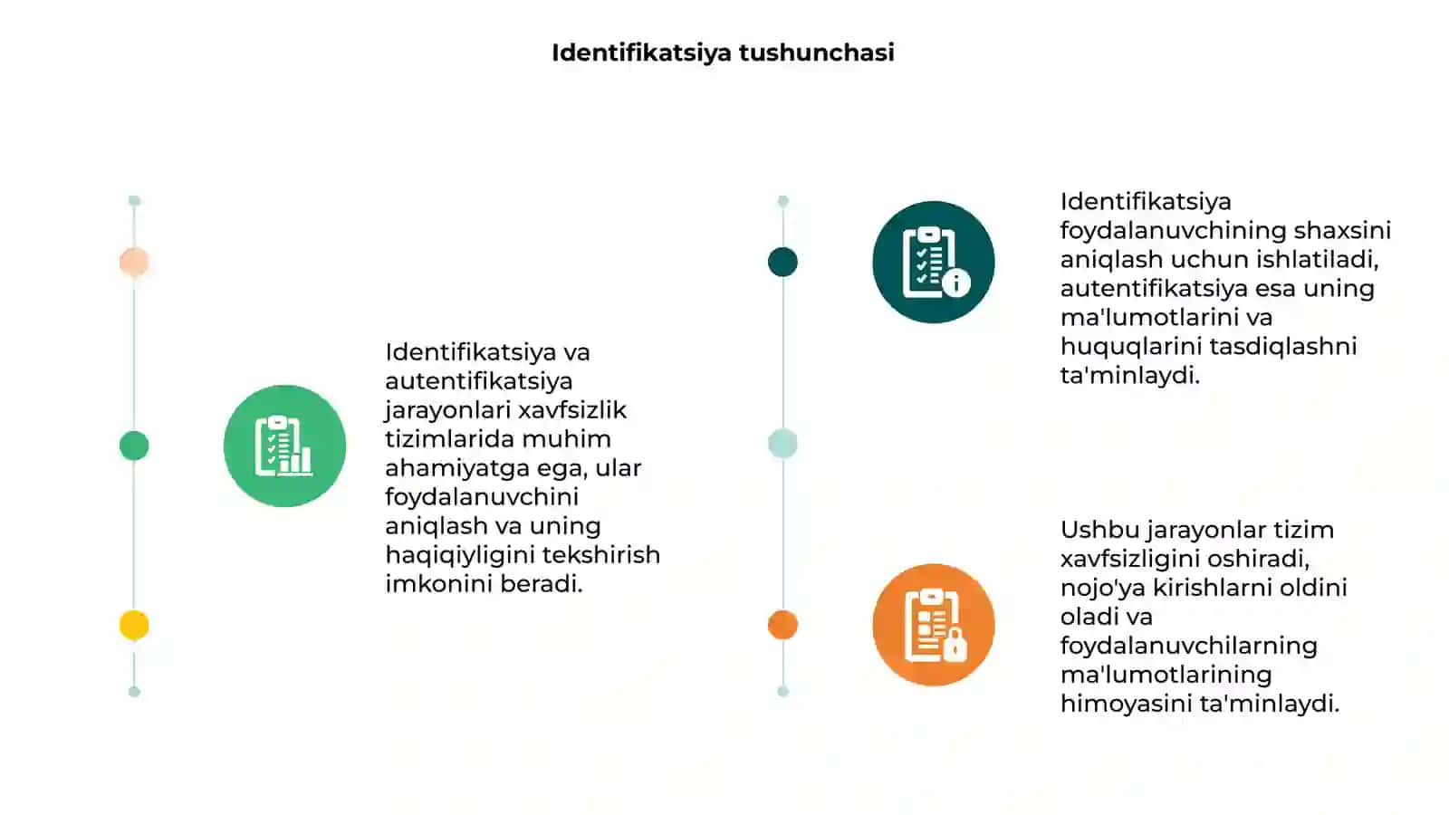 Identifikatsiya va autentifikatsiya masalari 3