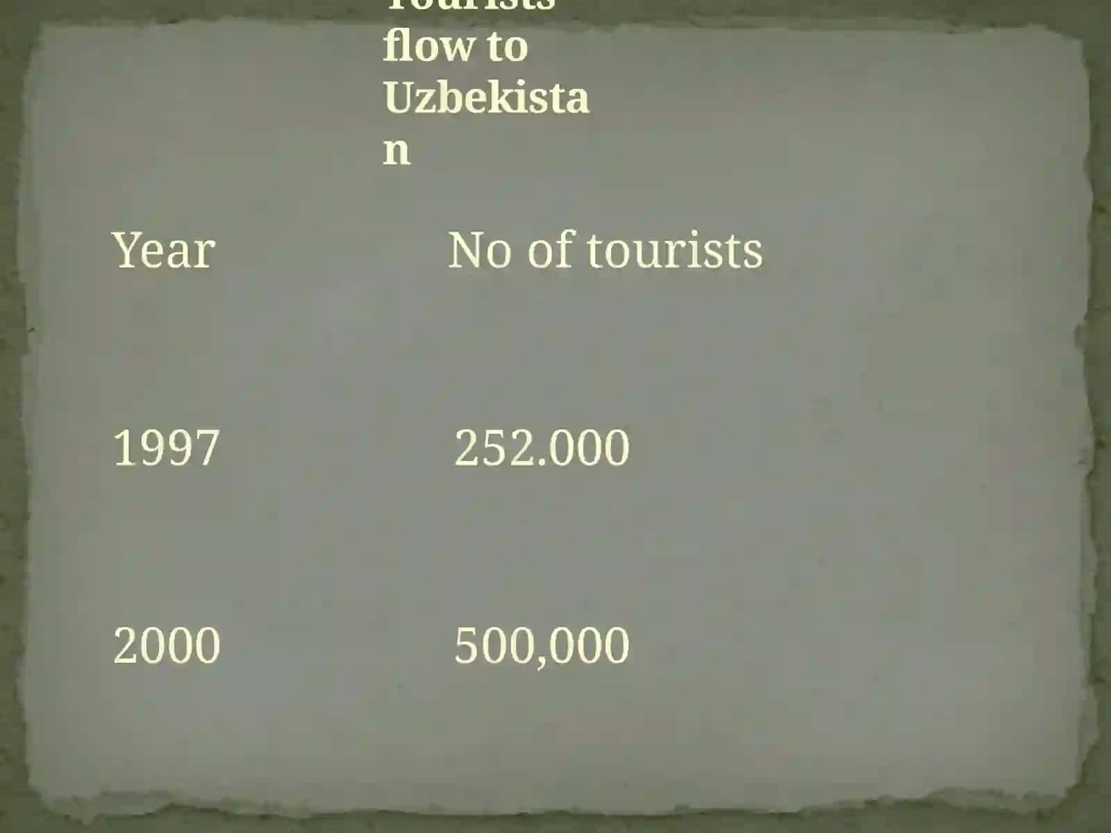 TOURISM IN UZBEKISTAN 3