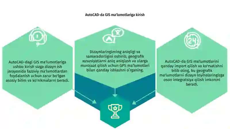 AutoCAD dasturida GIS va GPS ma'lumotlarini import qilish 3