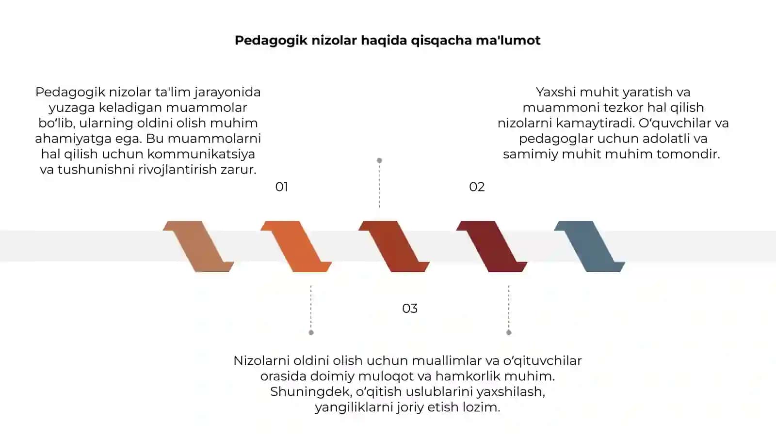 Pedagogik nizolar va ularni oldini olish yo'llari 3