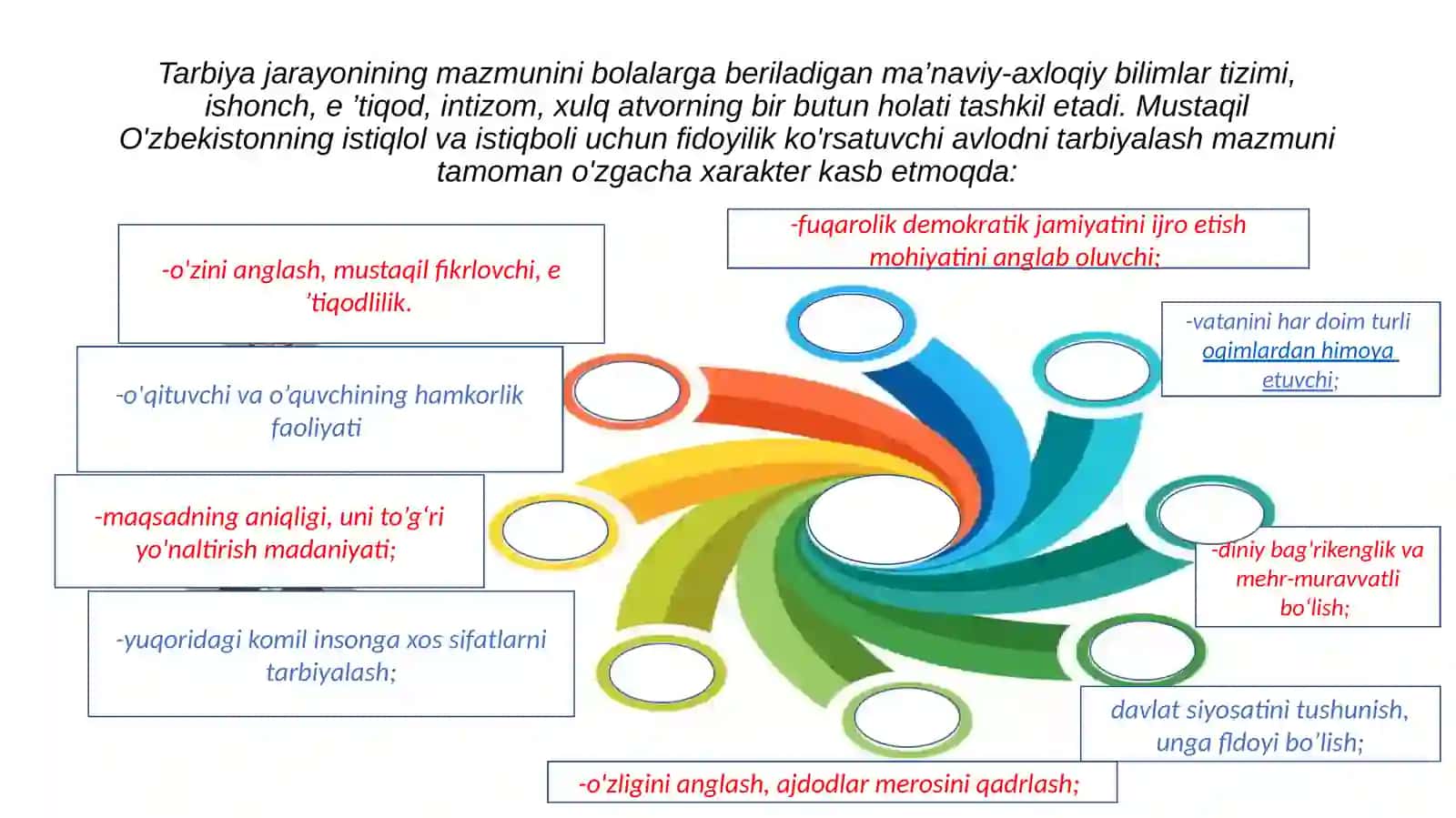 Sinf Rahlaring Tarbiyaviy Ishlar Rejasini Tuzish Metodikasi 3