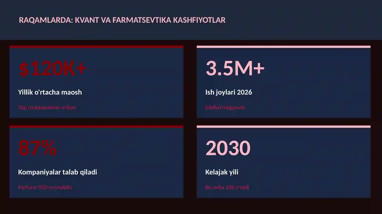 Kvant va farmatsevtika kashfiyotlar 3