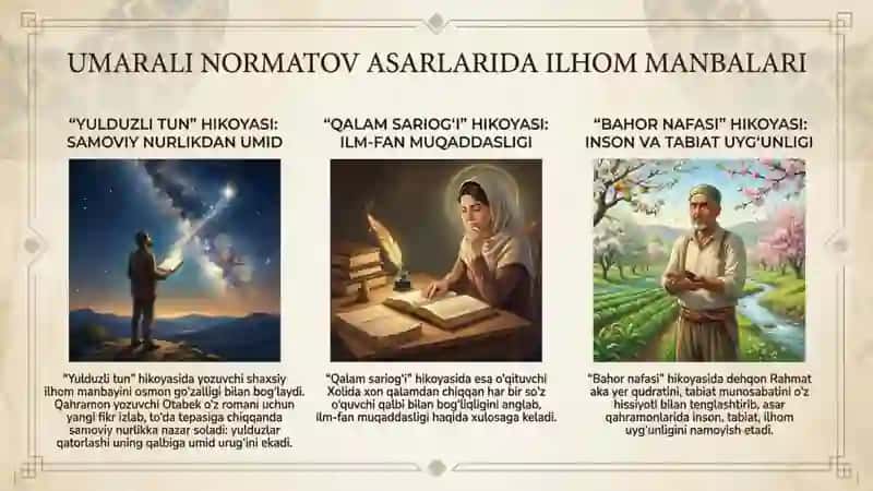 Umarali Normatovning "Ijod sehri", "Qodiriy mo'jizasi" asarlari 3