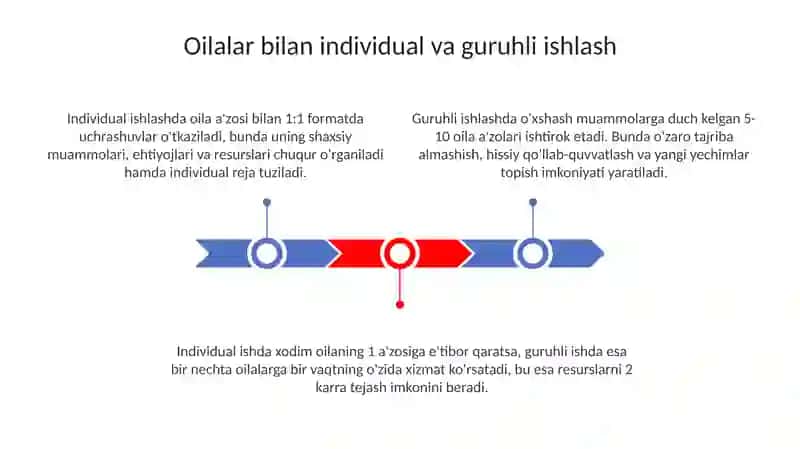 Oilabilanishlashning asosiy shakllari 3
