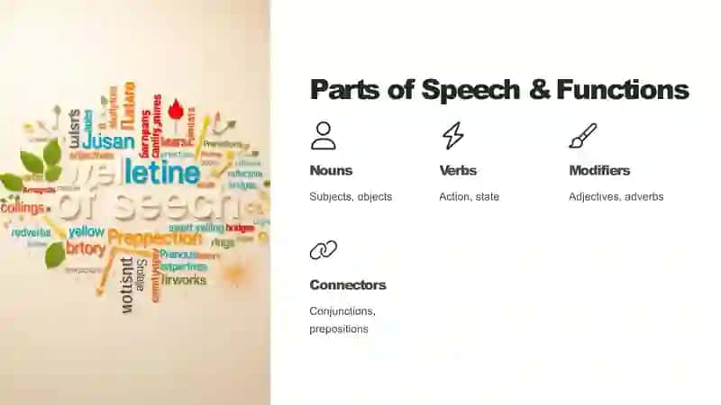The Power of Word Order 3