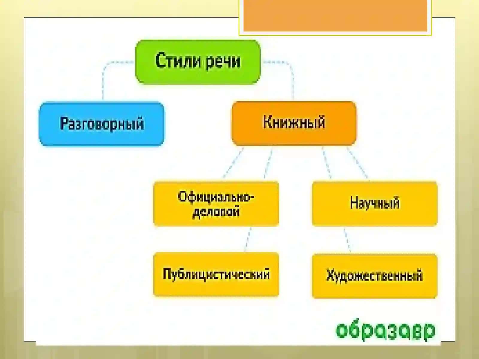 Стили речи 3