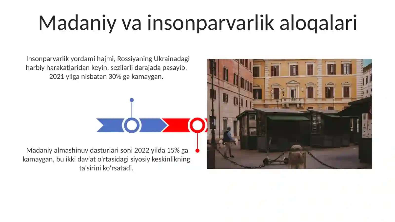 Italiya,Rossiya muammolari 3