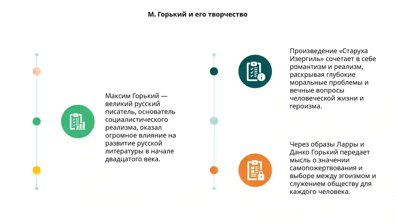 М.Горький Старуха Изергиль 3