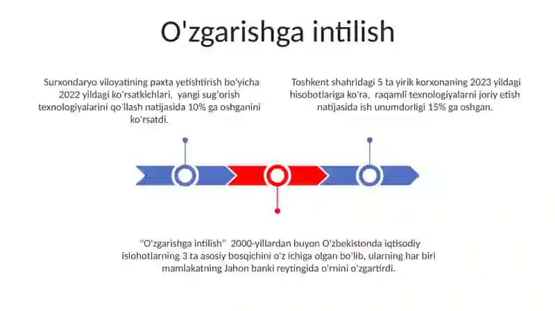 O'zgarishga intilish 3
