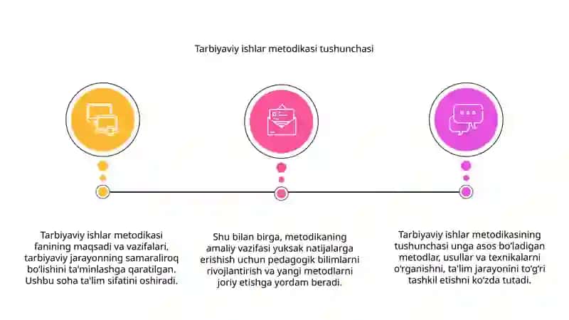 Tarbiyaviy ishlar metodikasi 3