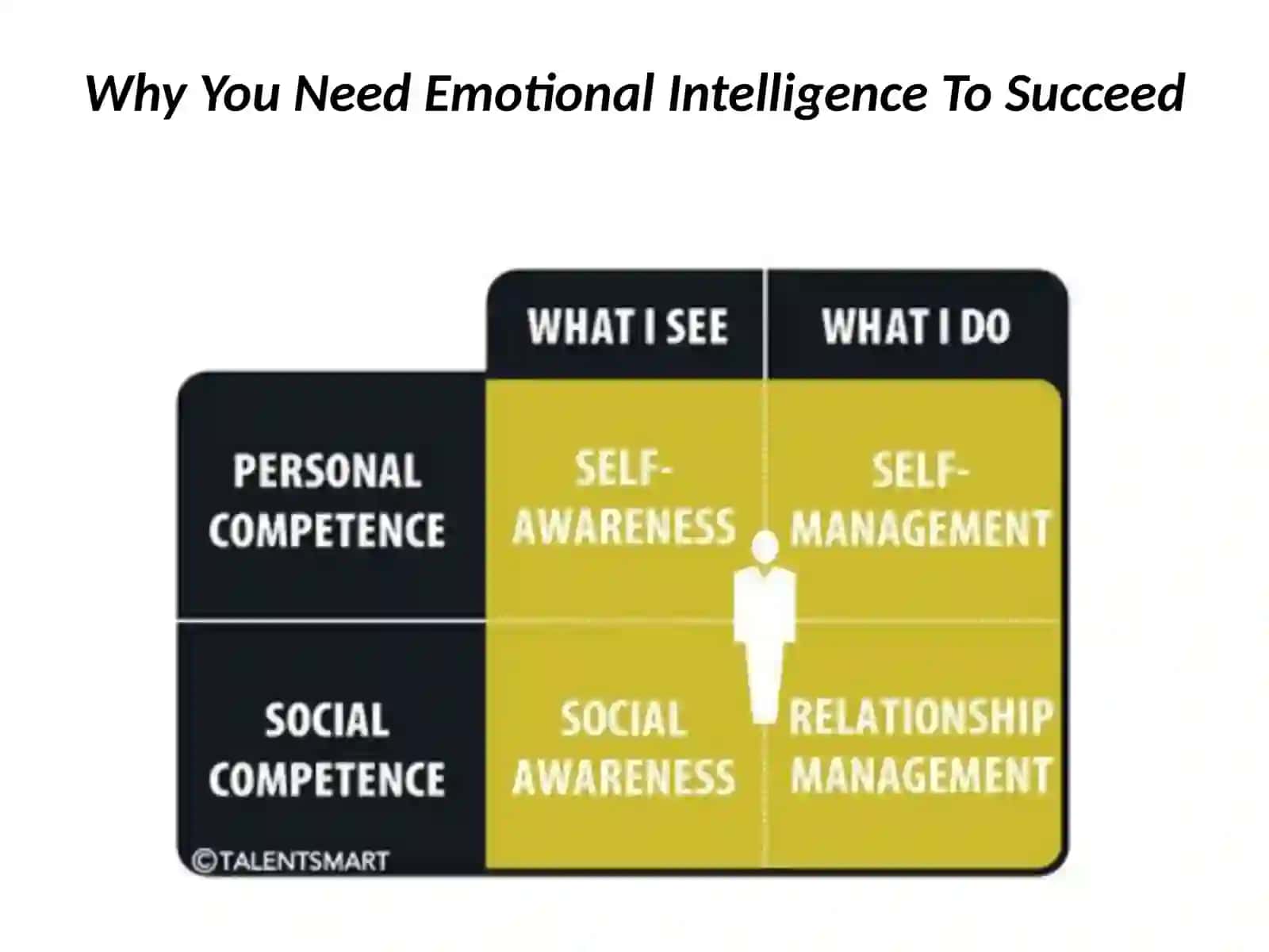 Why You Need Emotional Intelligence To Succeed 3
