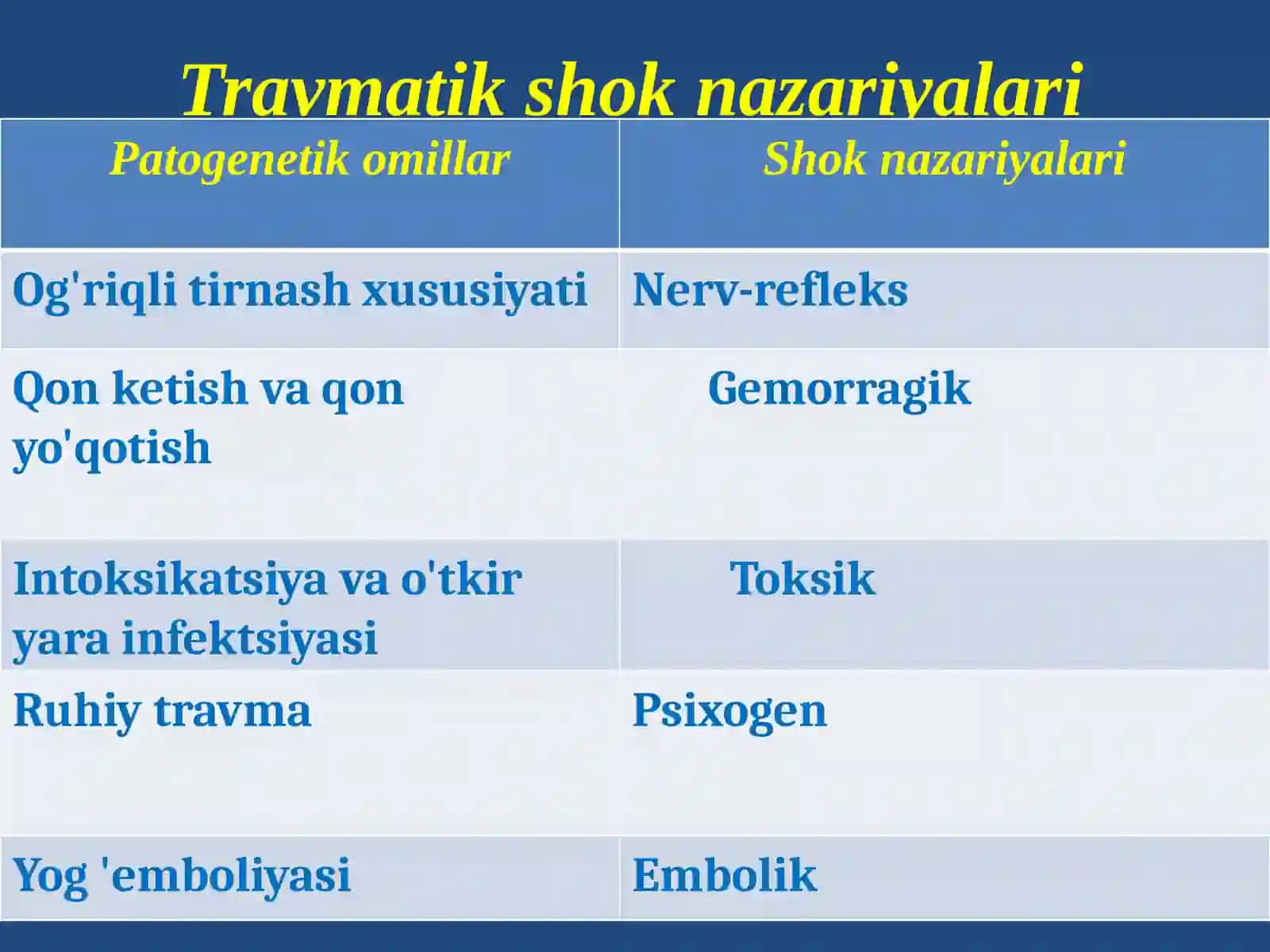 Travmatik shokning nazariyalari 3