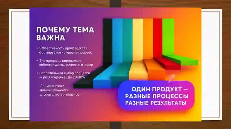 Типы производственных процессов и их характеристика 3