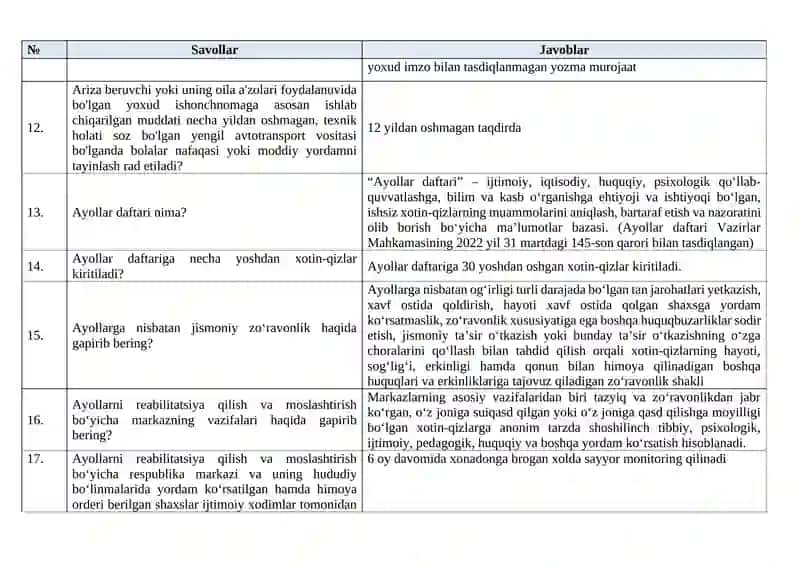 Inson ijtimoiy xizmatlar markazlarida faoliyat yurituvchi xodimlarning bilimini baholash namunasi 3