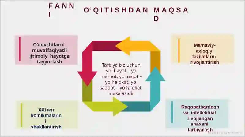 TARBIYA DARSLARIDA O‘QUVCHINI O‘Z USTIDA ISHLASH JARAYONI 3
