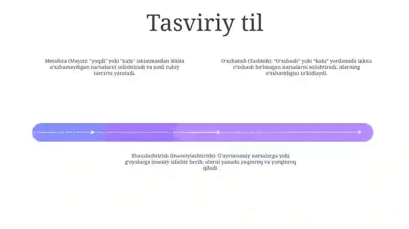 Nutqning Uslubiy Shakllari 3