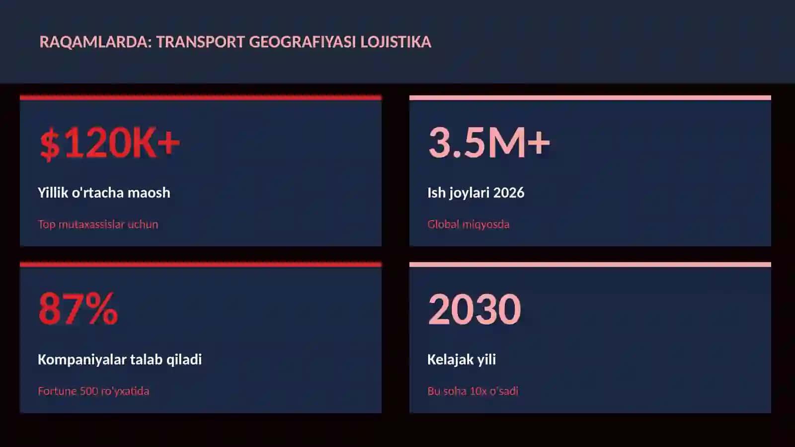 Transport geografiyasi lojistika 3