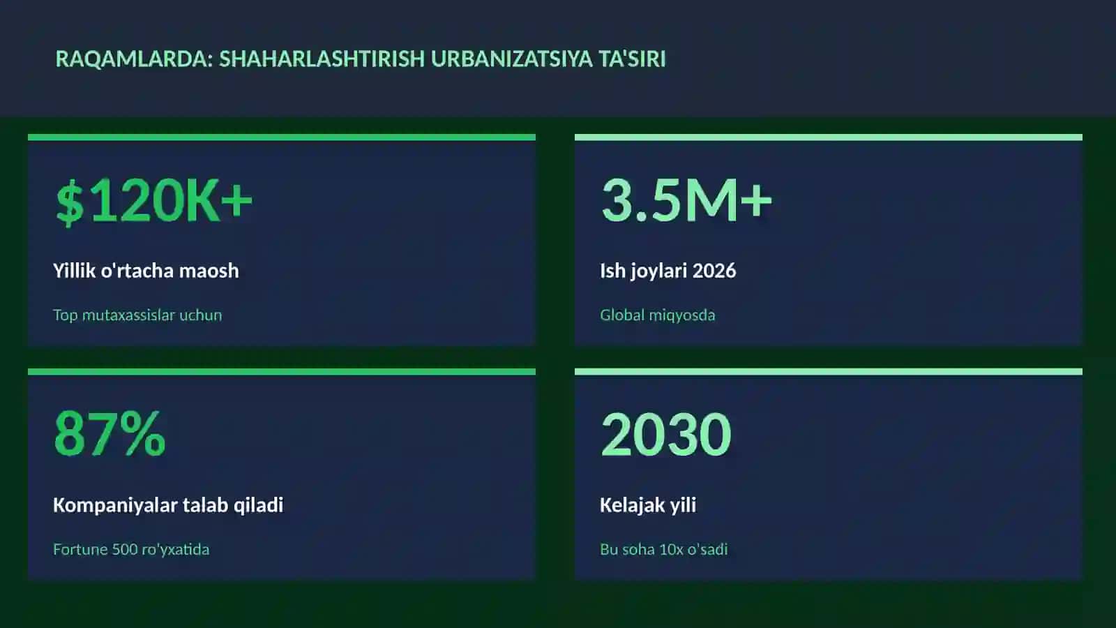 GEOGRAFIYA VA EKOLOGIYA 3