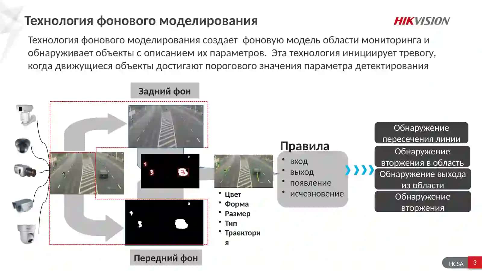 Технология фонового моделирования 3