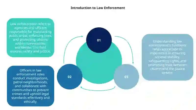The world of law enforcement 3