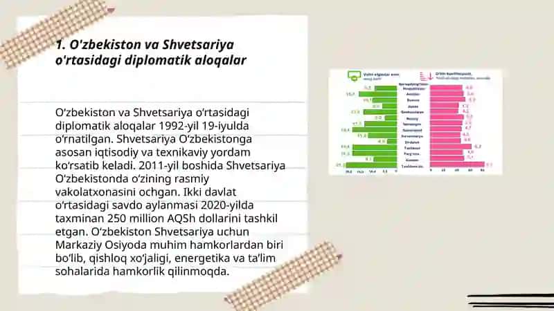 O'zbekiston va Shvetsariya o'rtasidagi diplomatik aloqalar 3