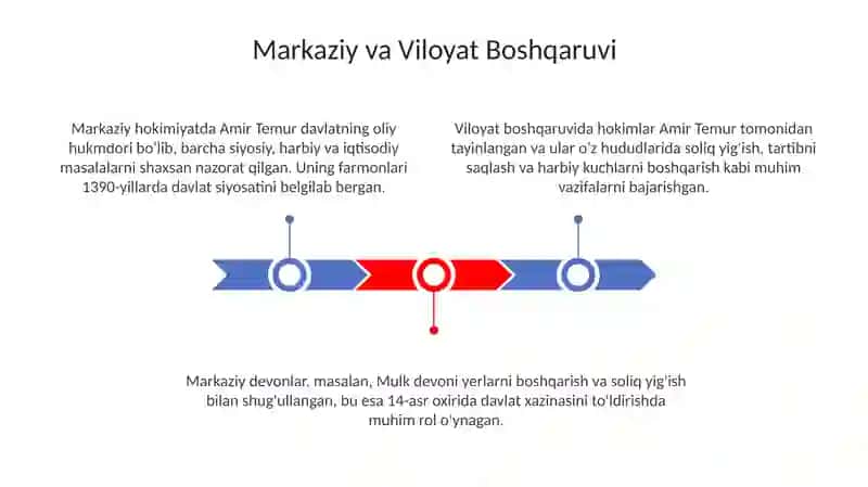 Amir Temur davlatining boshqaruvi 3