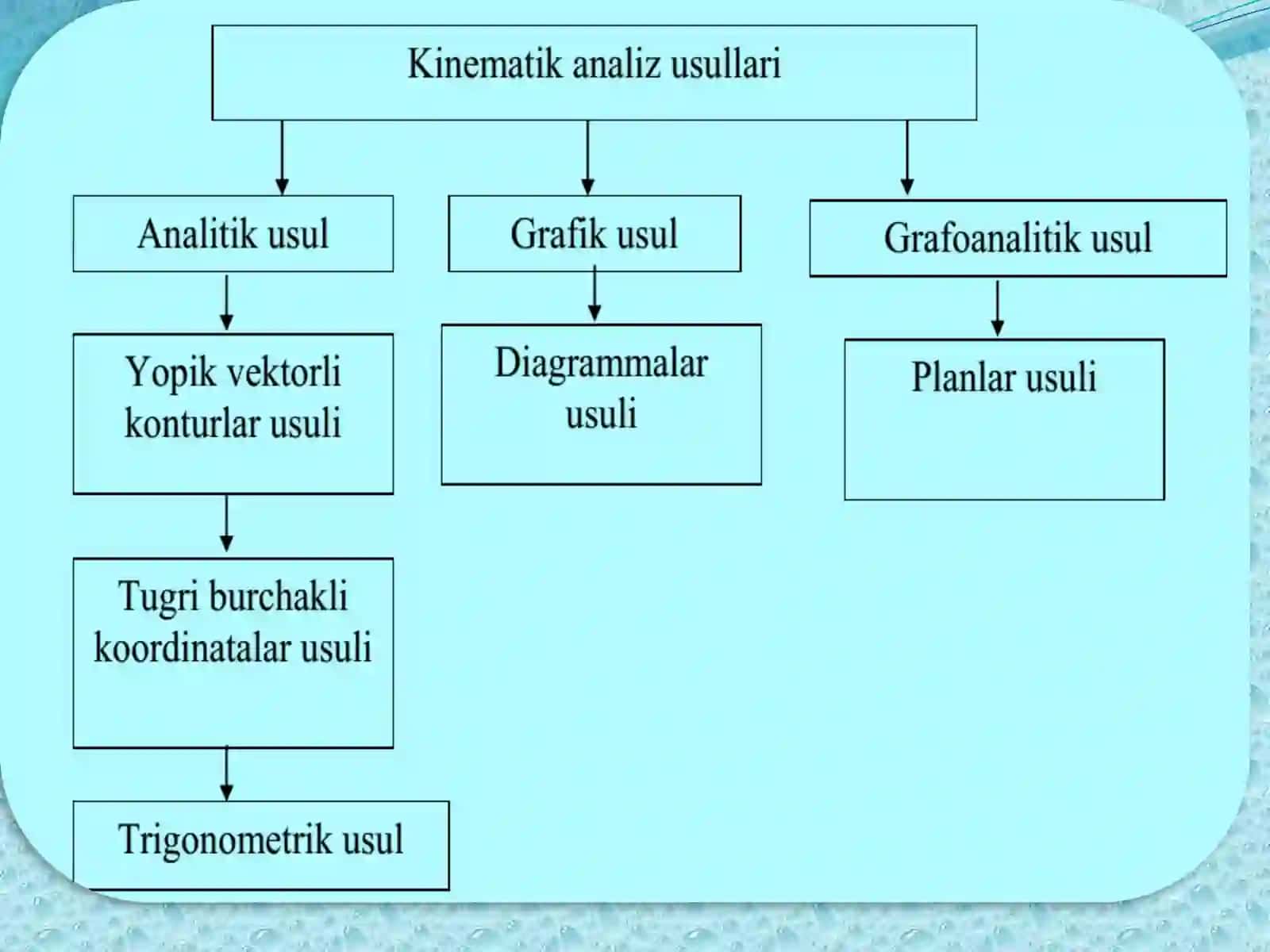 Polyarplanlar usulida mexanizmlar kinematikasini tekshirish 3
