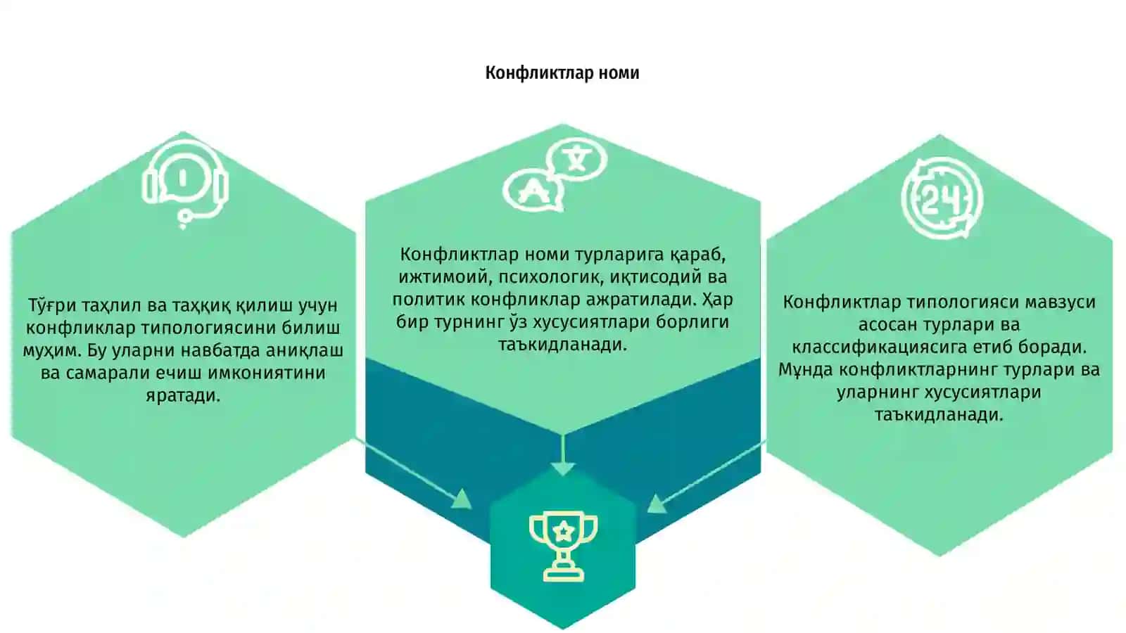 Конфликтлар типологияси мавзуси 3