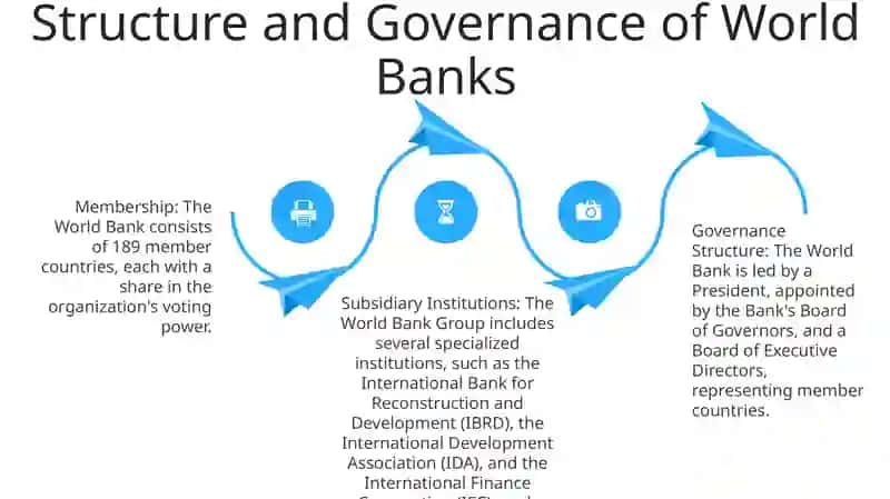 History of World Banks 3