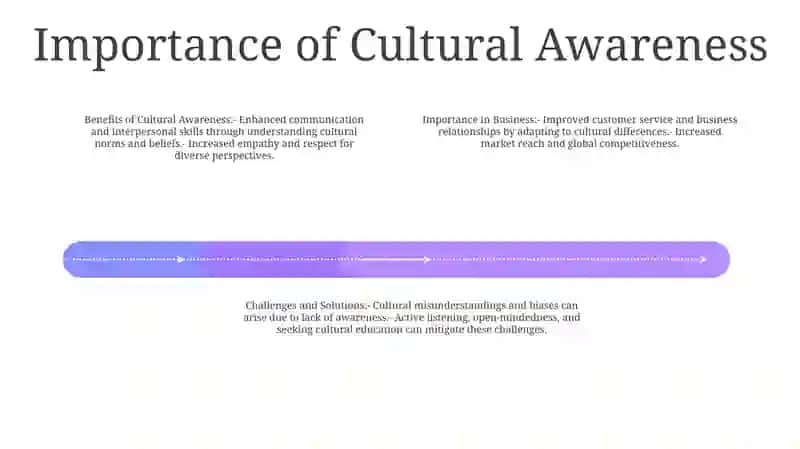 Cultural Awareness 3