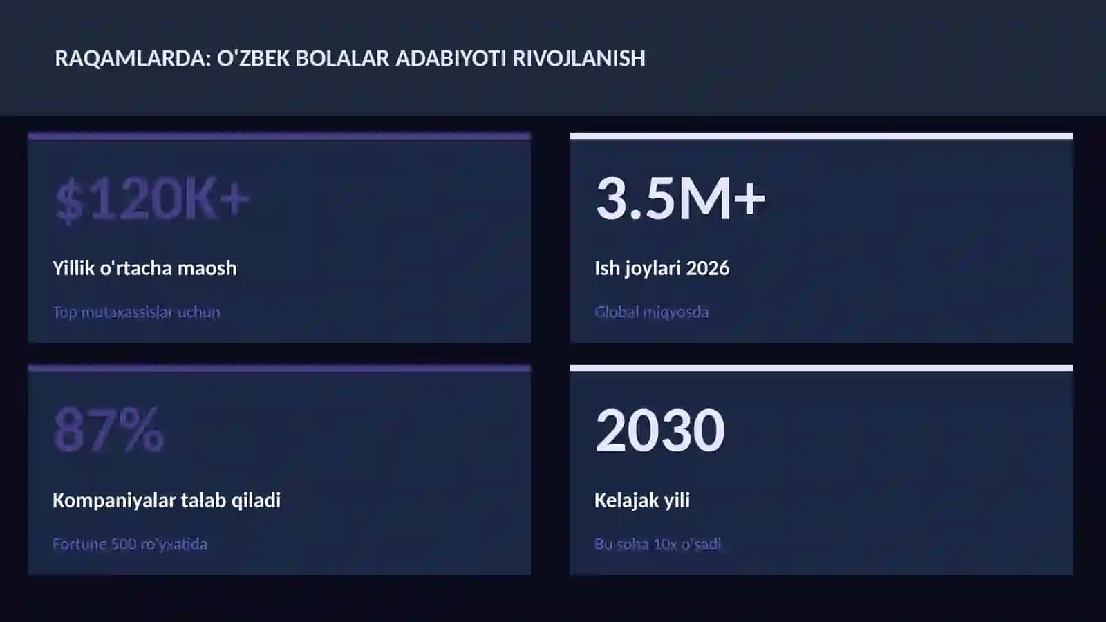 O'zbek bolalar adabiyoti rivojlanish 3