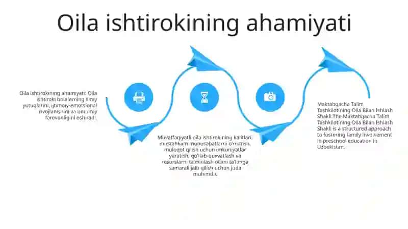 Maktabgacha Talim Tashkilotining Oila Bilan Ishlash Shakli 3